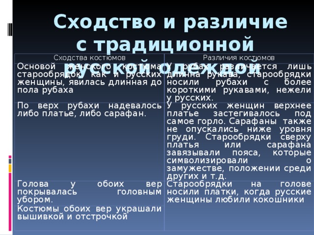 Национальные различия. Сходства и различия народов России. Национальные различия примеры. Сообщение о сословных различиях в костюме. Сходство и различия русского татарского костюма.