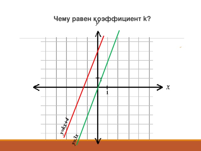 Y kx 4 3 4. Чему равен коэффициент. Чему равен. Чему равен коэффициент k. Y KX чему равен k.