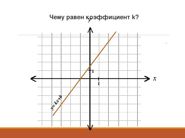 Функция y kx b определена при. Линейная функция y KX+B. Формула линейного Графика y=KX+B. Как найти график функции y KX+B. Графики функций y KX+B.