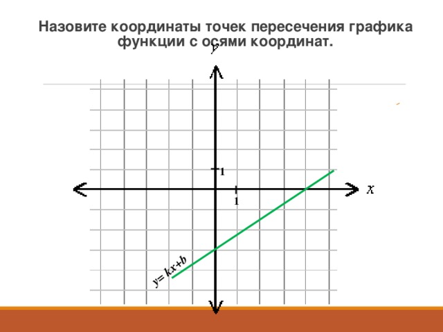 У 1 найдите координаты точки пересечения. График функции y KX B пересекает оси. Координаты точек пересечения. График оси координат. График функции y=KX+B пересекает оси координат.