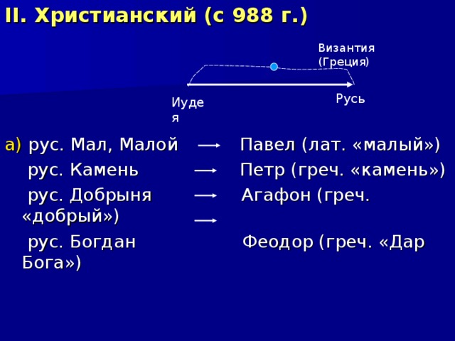 II . Христианский (с 988 г.)  а) рус. Мал, Малой Павел (лат. «малый»)  рус. Камень Петр (греч. «камень»)  рус. Добрыня Агафон (греч. «добрый»)  рус. Богдан Феодор (греч. «Дар Бога») Византия (Греция) Русь Иудея 