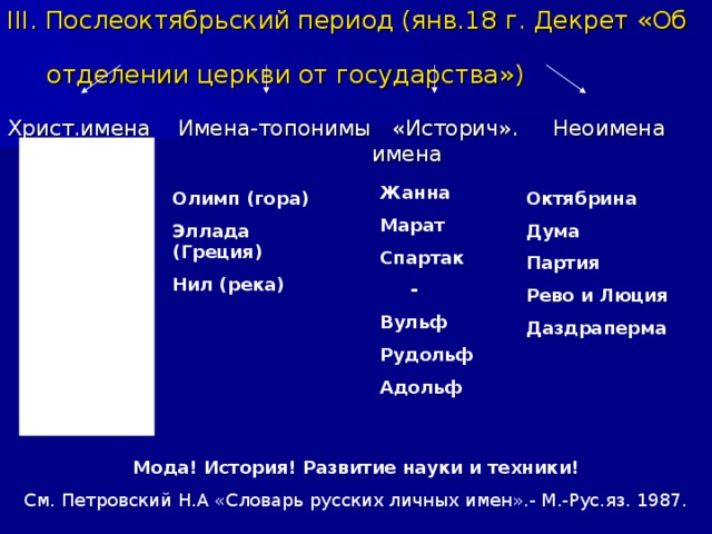 III . Послеоктябрьский период (янв.18 г. Декрет «Об  отделении церкви от государства») Христ.имена Имена-топонимы «Историч». Неоимена  имена Жанна Марат Спартак  - Вульф Рудольф Адольф Олимп (гора) Эллада (Греция) Нил (река) Октябрина Дума Партия Рево и Люция Даздраперма Мода! История! Развитие науки и техники! См. Петровский Н.А «Словарь русских личных имен».- М.-Рус.яз. 1987. 