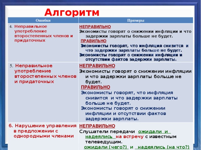   Алгоритм выполнения А5  Ошибки  4. Неправильное употребление второстепенных членов и придаточных Примеры  5. Неправильное употребление второстепенных членов и придаточных НЕПРАВИЛЬНО Экономисты говорят о снижении инфляции и что задержки зарплаты больше не будет.  ПРАВИЛЬНО  Экономисты говорят, что инфляция снизится и что задержки зарплаты больше не будет. НЕПРАВИЛЬНО 6. Нарушение управления в предложении с однородными членами Экономисты говорят о снижении инфляции и отсутствии фактов задержки зарплаты. Экономисты говорят о снижении инфляции и что задержки зарплаты больше не будет.  ПРАВИЛЬНО  Экономисты говорят, что инфляция снизится и что задержки зарплаты больше не будет. НЕПРАВИЛЬНО  Экономисты говорят о снижении инфляции и отсутствии фактов задержки зарплаты. Слушатели передачи ожидали и надеялись на встречу с известным телеведущим.  ожидали (чего?) и надеялись (на что?) на встречу ПРАВИЛЬНО Слушатели передачи надеялись на встречу с известным телеведущим и ожидали  приятного общения . Синтаксические средства          