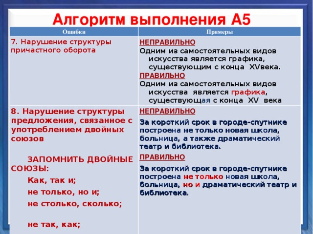 Части двойных союзов. Двойные Союзы примеры. Предложения с двойными союзами примеры. Двойные Союзы таблица. Двойные Союзы в русском языке ЕГЭ.