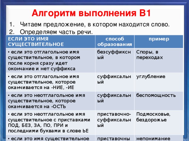   Алгоритм выполнения В1  Читаем предложение, в котором находится слово. Определяем часть речи. Синтаксические средства ЕСЛИ ЭТО ИМЯ СУЩЕСТВИТЕЛЬНОЕ способ образования  если это отглагольное имя существительное, в котором после корня сразу идет окончание и нет суффикса пример безсуффиксный  если это отглагольное имя существительное, которое оканчивается на -НИЕ, -ИЕ суффиксальный Споры, в переходах  если это неотглагольное имя существительное, которое оканчивается на -ОСТЬ углубление суффиксальный  если это неотглагольное имя существительное с приставками ПОД, БЕЗ, ЗА, ПО, ПРИ и последними буквами в слове ЬЕ приставочно-суффиксальный  если это имя существительное начинается с НЕ беспомощность Подмосковье, бездорожье приставочный непонимание         