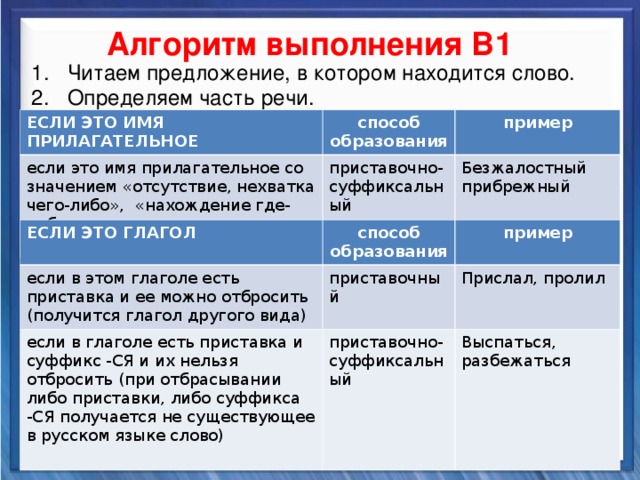    Алгоритм выполнения В1 Читаем предложение, в котором находится слово. Определяем часть речи. Синтаксические средства ЕСЛИ ЭТО ИМЯ ПРИЛАГАТЕЛЬНОЕ способ образования если это имя прилагательное со значением «отсутствие, нехватка чего-либо», «нахождение где-либо» пример приставочно-суффиксальный Безжалостный прибрежный   ЕСЛИ ЭТО ГЛАГОЛ если в этом глаголе есть приставка и ее можно отбросить (получится глагол другого вида) способ образования пример приставочный если в глаголе есть приставка и суффикс -СЯ и их нельзя отбросить (при отбрасывании либо приставки, либо суффикса -СЯ получается не существующее в русском языке слово) Прислал, пролил приставочно-суффиксальный Выспаться, разбежаться       