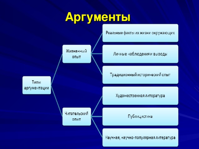 Аргументы    