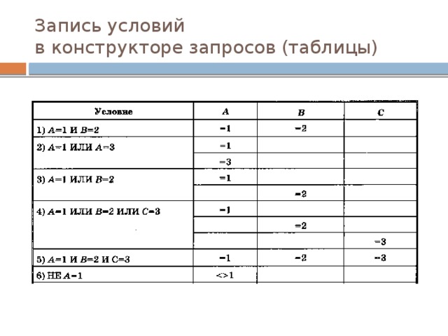 Условия выбора данных. Запись условия выбора в информатике. Условие выбора это в информатике. Таблица условия выбора по информатике. Запишите условия запросов:.