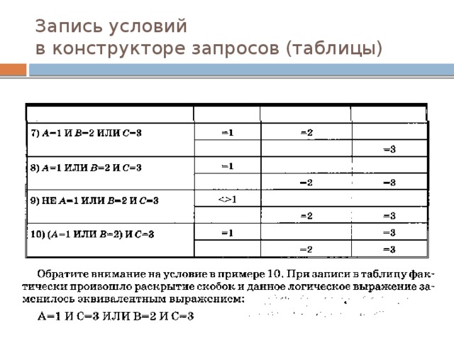 Запись условия. Язык конструктора запросов. Язык конструктора запросов таблица. Табличная форма на языке конструктора запросов. Конструктор запросов условия.