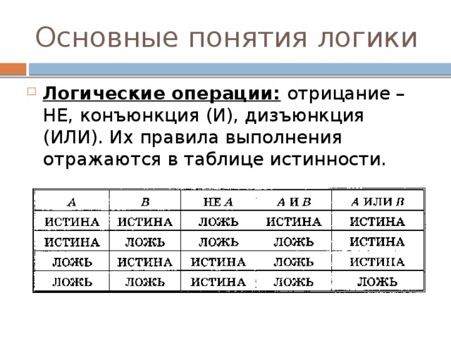 Условия и логические операции. Формально-логические операции. Базовые логические операции: конъюнкция, дизъюнкция, отрицание.. Операции формальной логики. Понятия формальной логики.