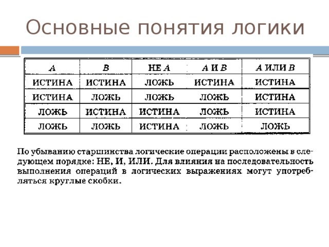 Математическая логика информатика 8 класс