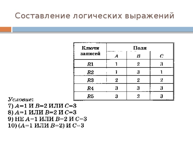 Составление логических выражений 