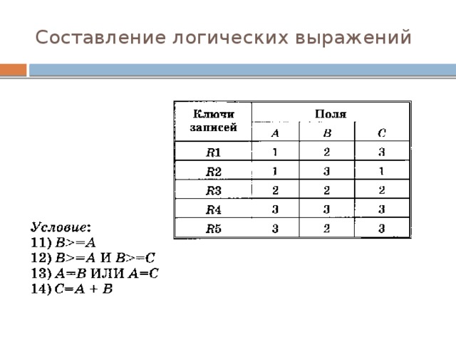 Составление логических выражений 