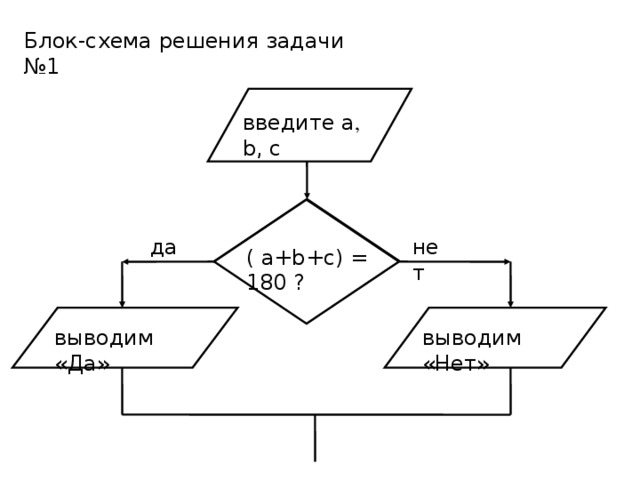 Примеры задач блок схема