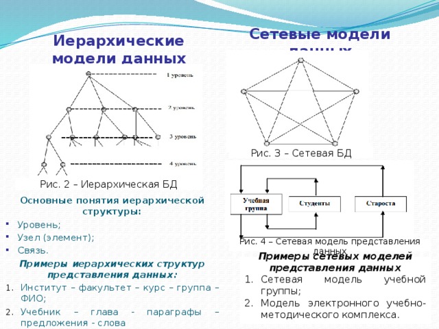 Иерархическая модель данных основные понятия графическое изображение примеры