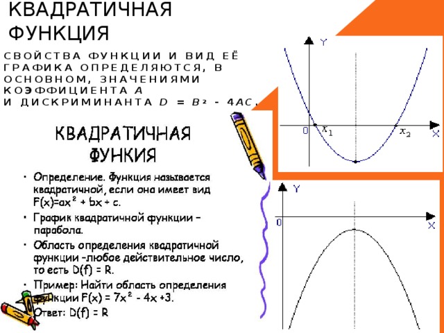 График коэффициента a 0 c 0. Квадратичная зависимость график. Квадратичная функция шпаргалка. Квадратичная функция дискриминант. Обратная квадратичная функция.