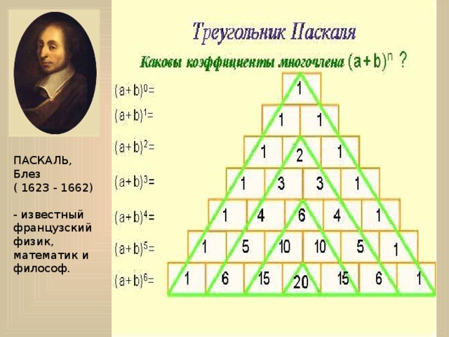 ПАСКАЛЬ, Блез ( 1623 - 1662)   - известный французский физик, математик и философ. Мисник Л.П. ГОУ ЦО № 975 