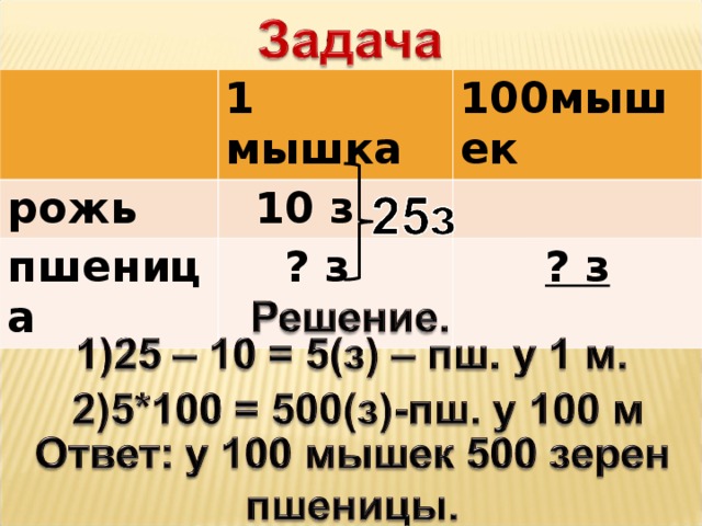 1 мышка рожь 100мышек  10 з пшеница  ? з ? з 