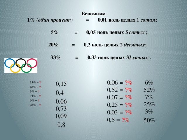 Проценты округление