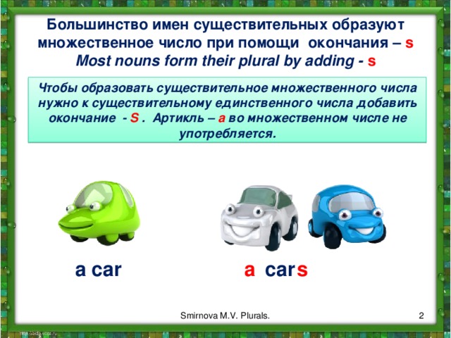 Большинство имен существительных образуют множественное число при помощи окончания – s  Most nouns form their plural by adding - s Чтобы образовать существительное  множественного числа нужно к существительному единственного числа добавить окончание  -  S . Артикль – а во множественном числе не употребляется. a car a car s  Smirnova M.V. Plurals. 