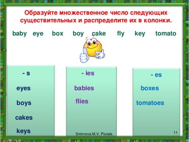 Образуйте множественное число следующих существительных и распределите их в колонки. fly baby tomato key cake boy box eye - s - ies - es babies eyes boxes flies tomatoes  boys cakes keys 11 Smirnova M.V. Plurals. 