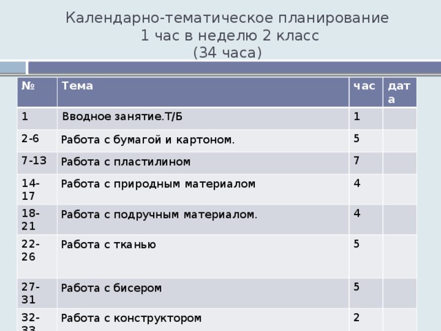 Ктп классных часов 1 класс. Ктп классных часов 1 класс. Тематическое планирование темы. Темы классных часов ктп. Ктп классных часов 1 класс.