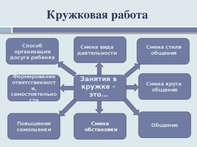 Картинка кружковая работа в школе