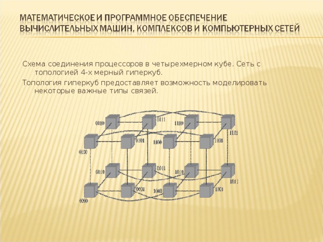 Выберите верную схему