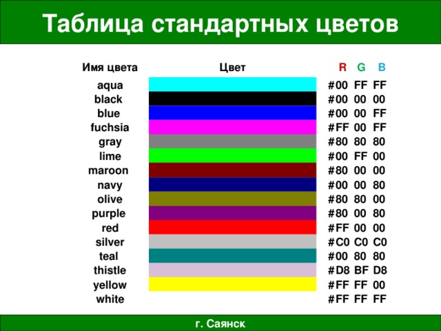 Таблица стандартных цветов Имя цвета aqua Цвет black blue # R  G  00 # fu с hsia B  FF 00 # gray 00 FF 00 lime # 00 00 # maroon FF FF 00 80 # navy FF # 80 00 olive purple # 80 FF 80 00 # 00 00 red 00 80 # 00 silver 80 # 80 teal 80 thistle # FF 00 00 # 80 C0 yellow 00 white # 00 C0 00 80 # D8 C0 BF FF 80 # D8 FF FF 00 FF FF г. Саянск 