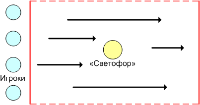 Схема игры удочка