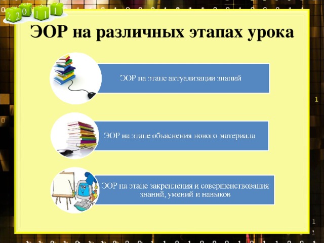 ЭОР на различных этапах урока 
