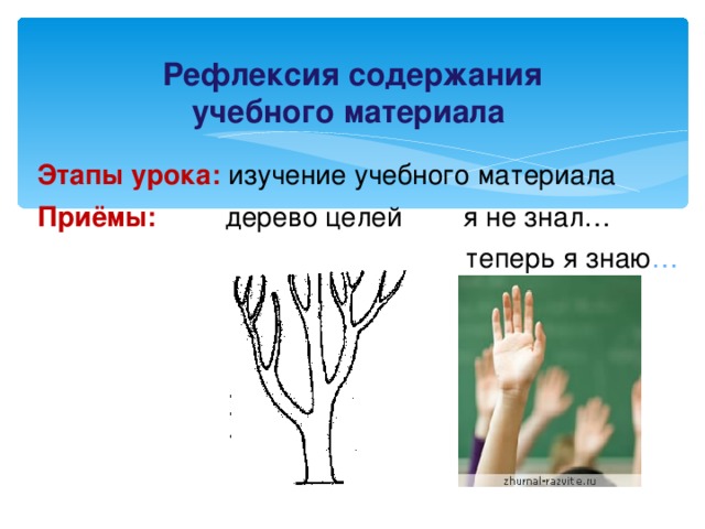 Рефлексия содержания  учебного материала  Этапы урока:  изучение учебного материала Приёмы:  дерево целей я не знал…  теперь я знаю … 
