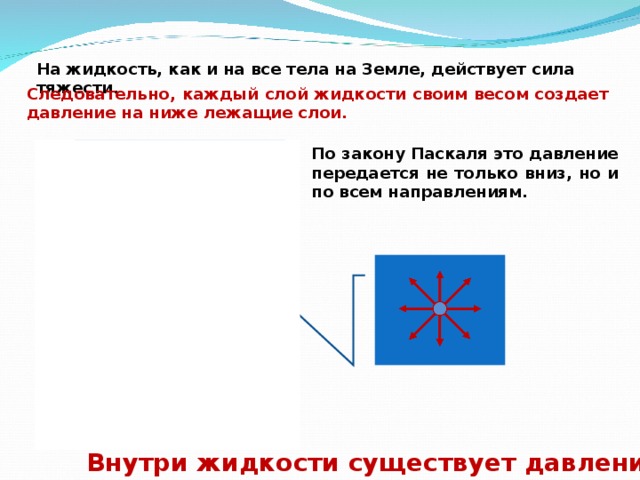 Упругие силы жидкости силы давления будучи не имеют определенной приложения и действуют по некоторой