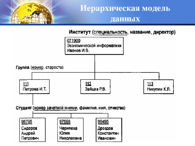 Презентация по теме "Базы данных"