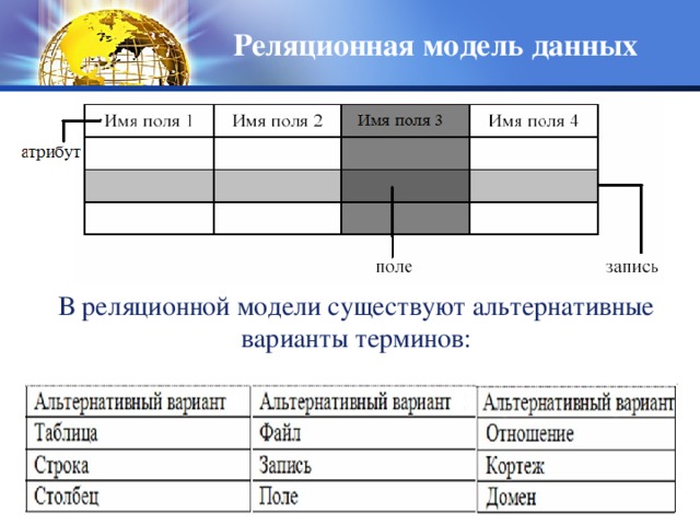 В таблицу внесите существующие модели для указанных объектов земля автомобиль стол модели