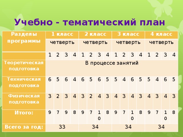 3 класс математика тематический план