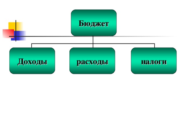 Налоговая доходы расходы