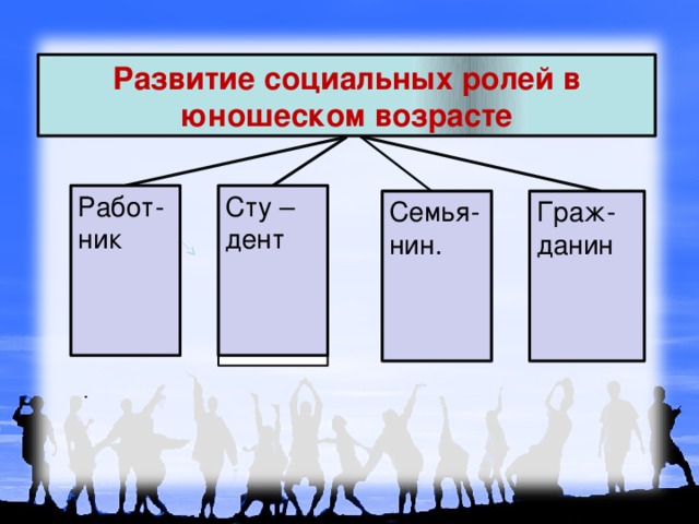 Многообразием качеств и социальных ролей человека. Социальные роли в юношеском возрасте. Многообразие социальных ролей человека.