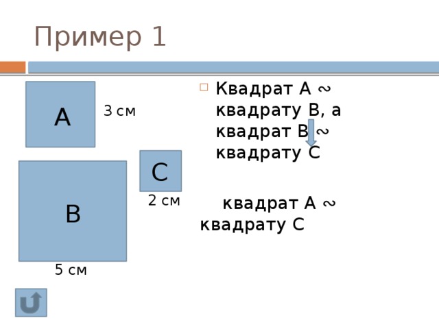 Пример 1 Квадрат А ∾ квадрату В, а квадрат В ∾ квадрату С  квадрат А ∾ квадрату С А 3 см С 2 см В 5 см 