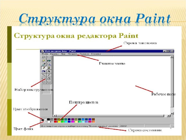Практическая работа 7 класс информатика графический редактор. Компьютерная Графика графический редактор Paint. Элементы графического редактора. Структура окна. Основные элементы окна Paint.
