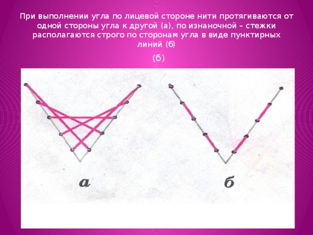 При выполнении угла по лицевой стороне нити протягиваются от одной стороны угла к другой (а), по изнаночной – стежки располагаются строго по сторонам угла в виде пунктирных линий (б)    (б) 