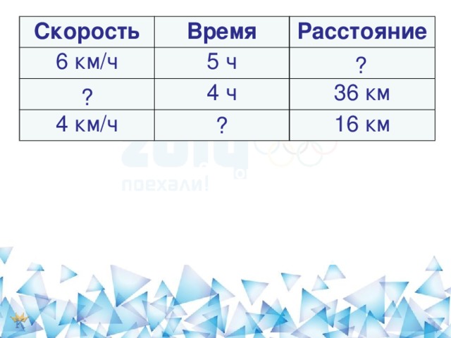 Заполни таблицу скорость время. Заполни таблицу скорость время расстояние. Заполните таблицу скорость время расстояние. 3 Класзаполни таблицу скорость время расстояние. Задача на скорость время расстояние заполнить таблицу.