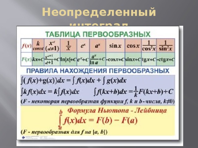 Таблица первообразных. Таблица формул для нахождения первообразных. Формулы первообразных функций таблица. Таблица первообразных функций. Формулы нахождения первообразной.