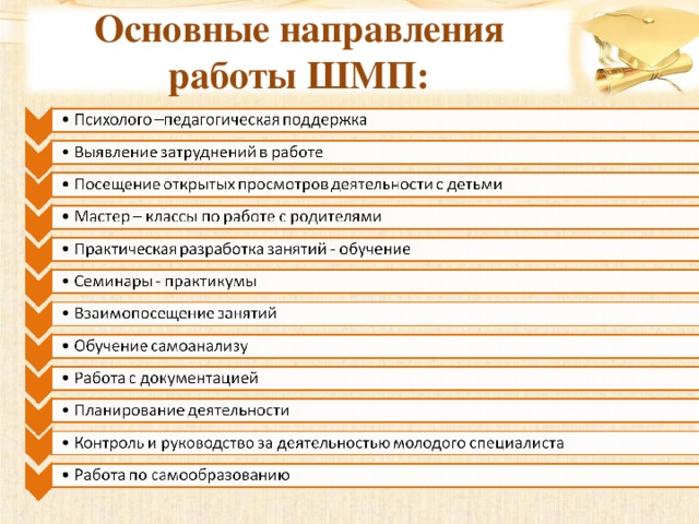 Основные направления работы ШМП: 