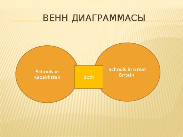  Венн диаграммасы Schools in Great Britain Schools in Kazakhstan Both 