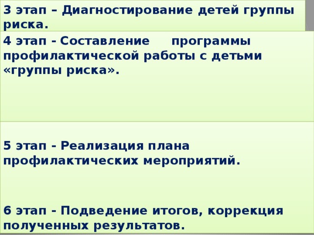 3 этап – Диагностирование детей группы риска. 4 этап - Составление программы профилактической работы с детьми «группы риска».     5 этап - Реализация плана профилактических мероприятий. 6 этап - Подведение итогов, коррекция полученных результатов. 