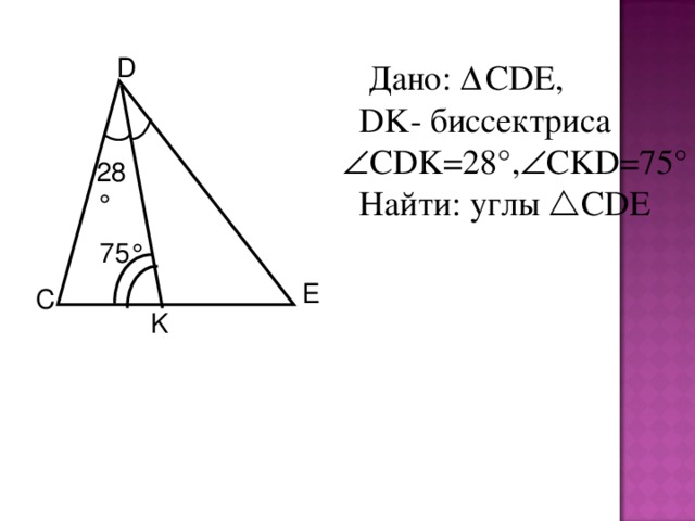 D  Дано: Δ CDE , DK - биссектриса  CDK=28 ° ,  CKD=75 ° Найти: углы  CDE 28° 75° E C K 
