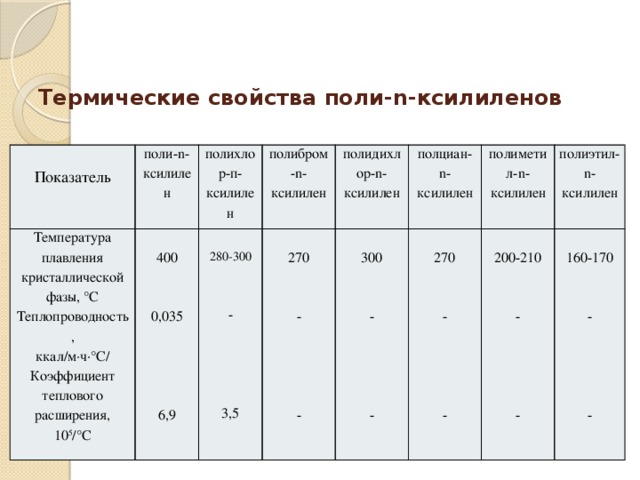 термические характеристики материалов. термические свойства. термические свойства. термические свойства.