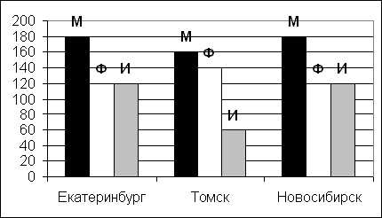 Какое значение не может принимать sin