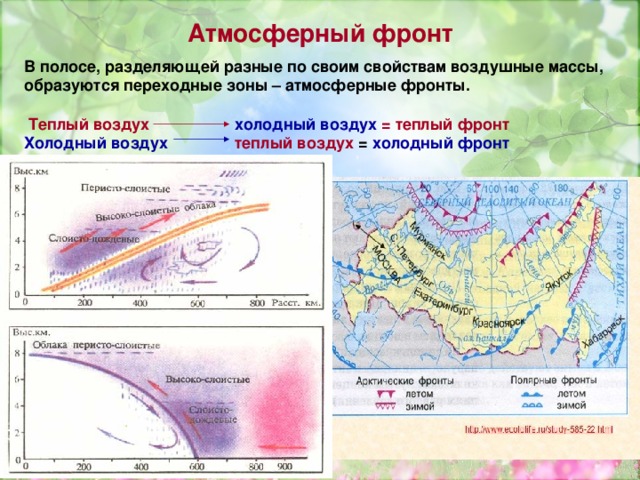 Какой атмосферный фронт изображен на схеме